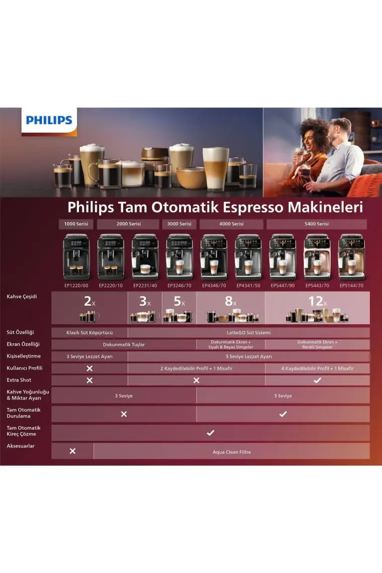 Philips LatteGo EP5447/90 Tam otomatik espresso makinesi