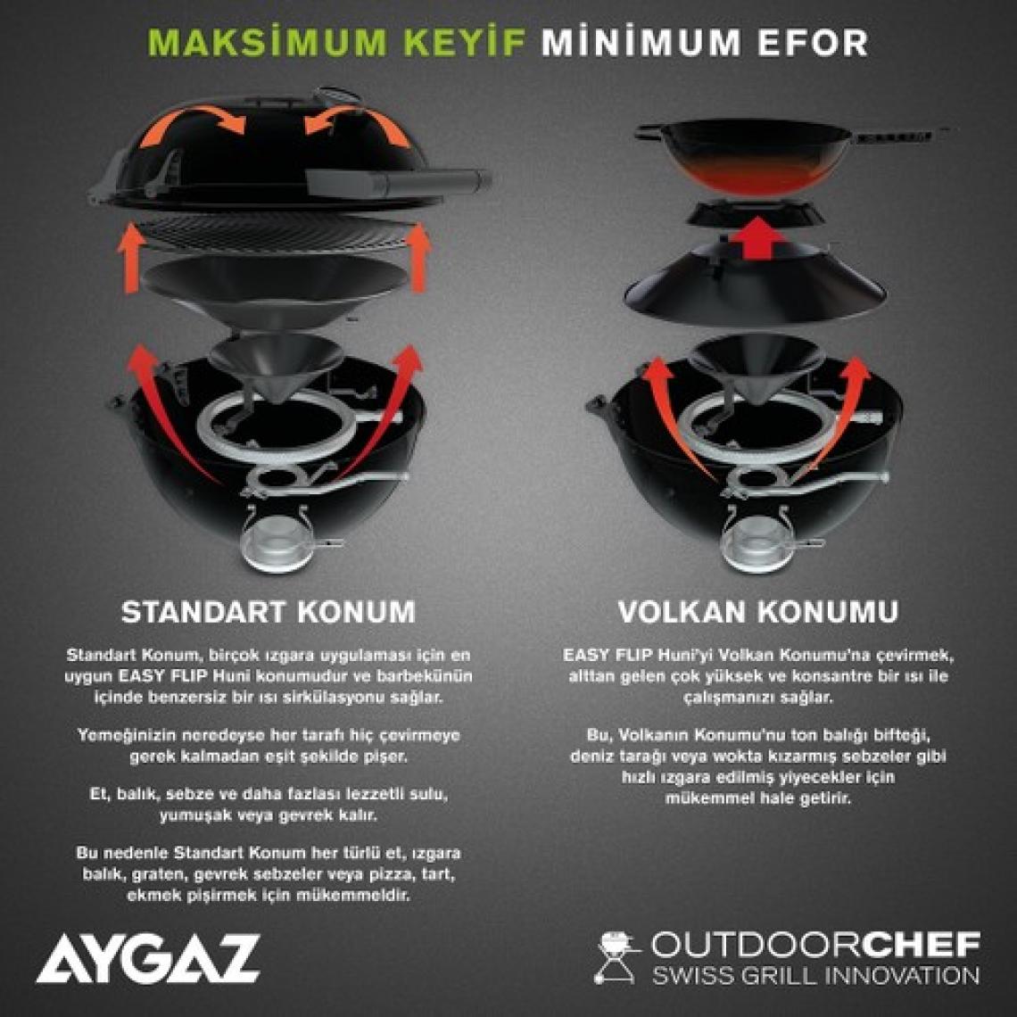 Aygaz Minichef 420 G Yeni Nesil Lpg'li Barbekü - Siyah
