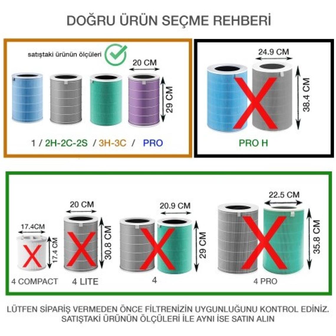 Purmed Xiaomi Mi 1 / Mi 2 / Mi 3 / Mi Pro Air Purifier Uyumlu Gri H13 HEPA + Karbon Filtre – RFID Çipli Yedek Filtre