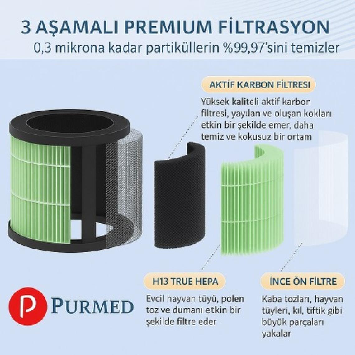 Purmed Xiaomi Mi 1 / Mi 2 / Mi 3 / Mi Pro Air Purifier Uyumlu Gri H13 HEPA + Karbon Filtre – RFID Çipli Yedek Filtre