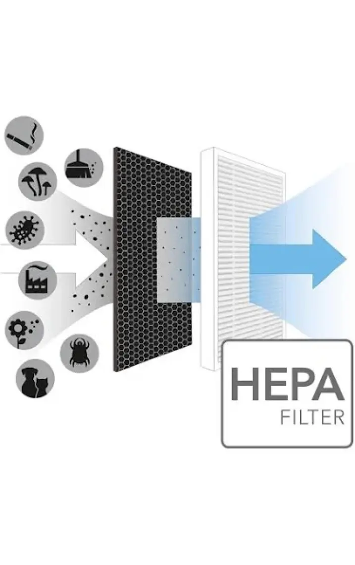 Faf Beko  Atp 35500 Hava Temizleyici Uyumlu Hepa Karbon Birleşik Filtre