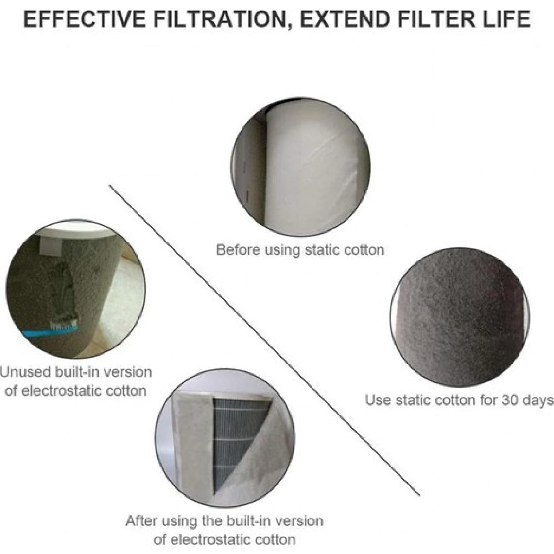 Faf Xiaomi Air Purifier Için Toz Tutucu Filtre 10 Adet