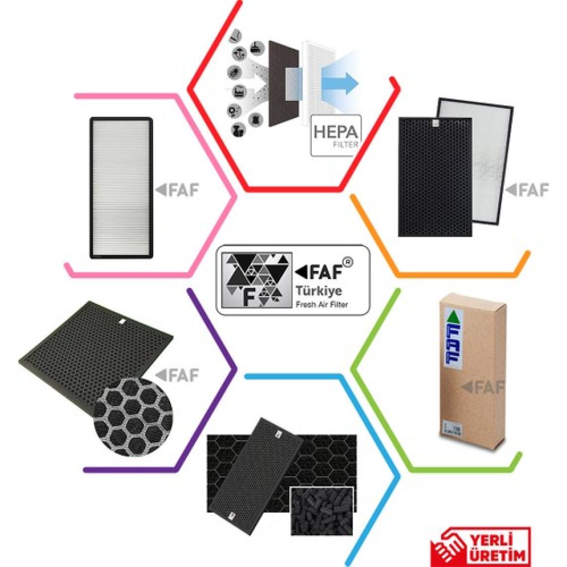 Faf Arçelik  Atp 55300 Hava Temizleyici Uyumlu Hepa Karbon Birleşik Filtre Extra Karbonlu Uzun süreli Kullanım imkanı