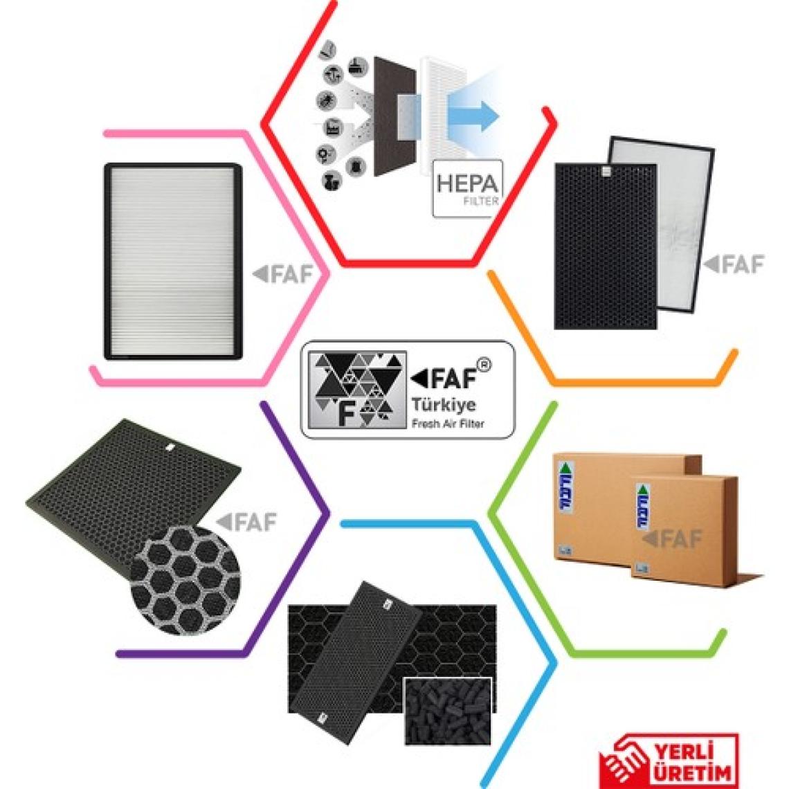 Faf / Daikin MC55W / MCK55W Filtre Hava Temizleyici Uyumlu Hepa Karbon Birleşik Filtre