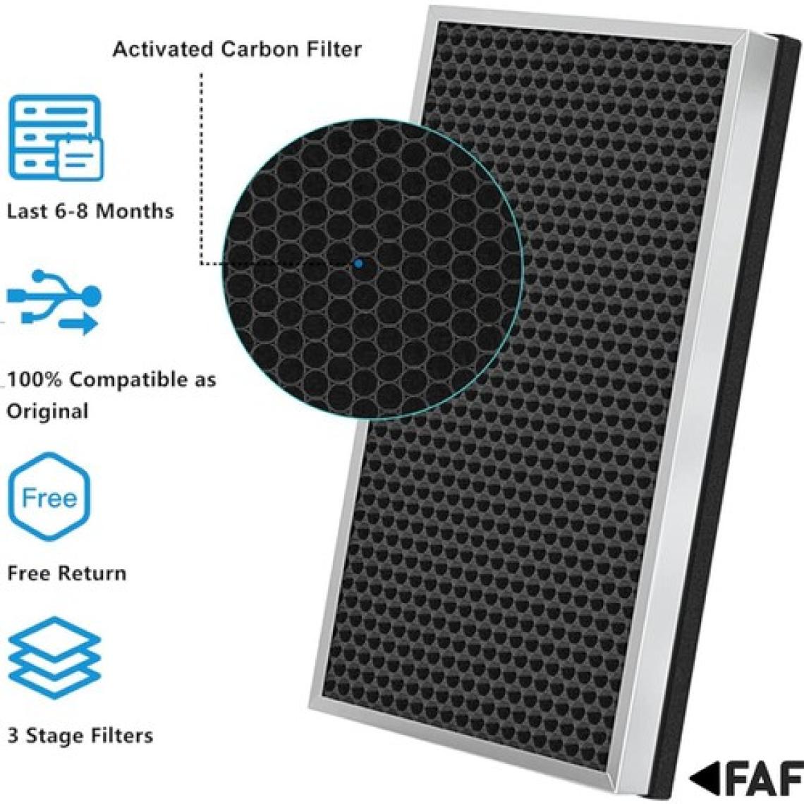 Faf / Daikin MC55W / MCK55W Filtre Hava Temizleyici Uyumlu Hepa Karbon Birleşik Filtre
