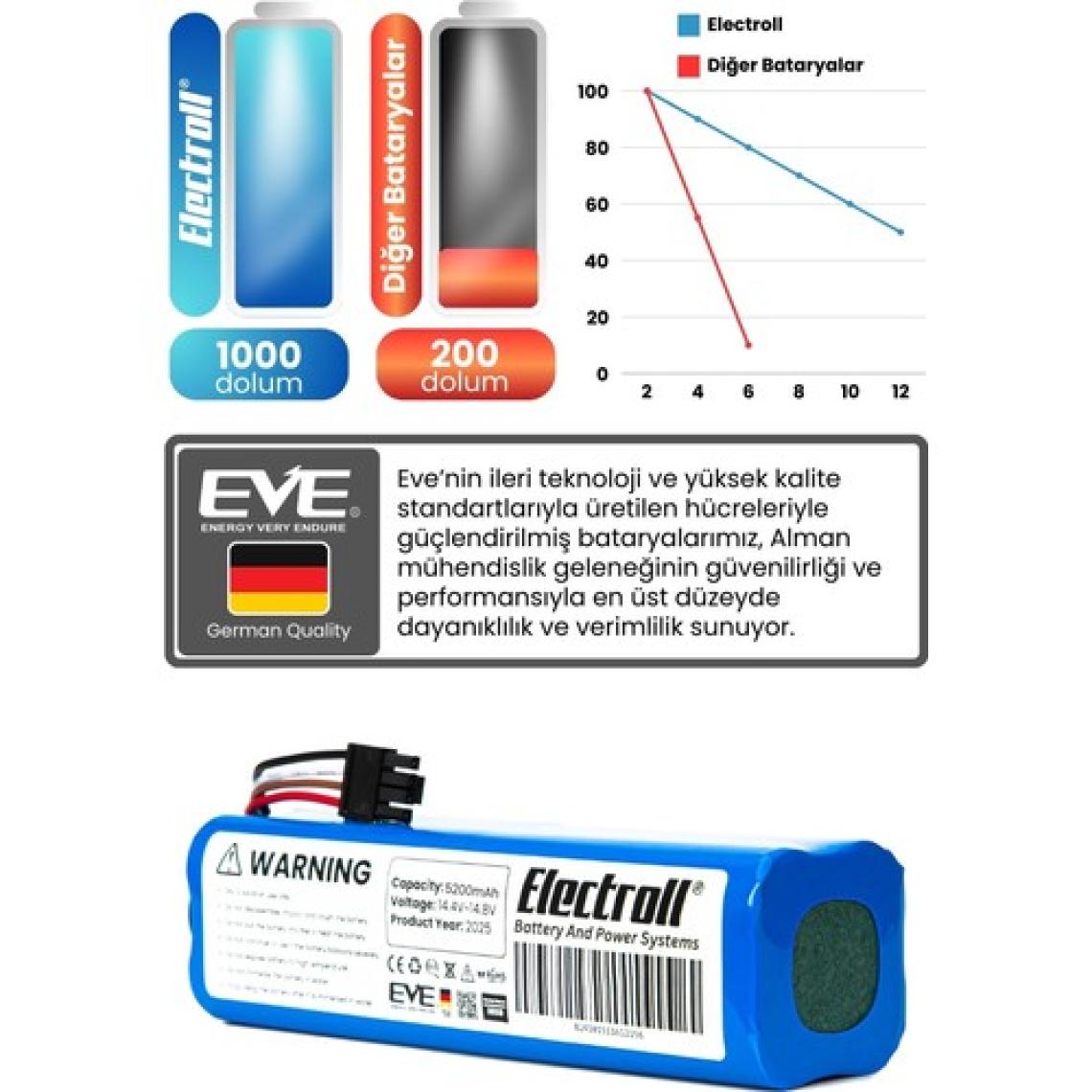 Electroll Anker Eufy Robovac L70 Hybrid Batarya (Orjinal Kapasite) 5.200MAH Pil Robot Süpürge Batarya Değişimi