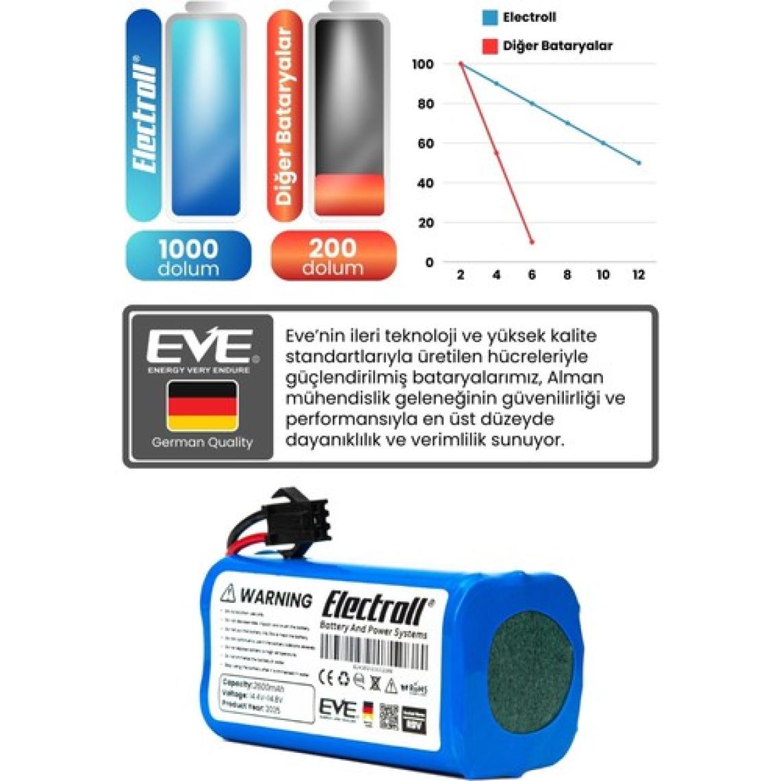 Electroll Nubia Eutopia R550 Uyumlu Batarya (ORJİNAL KAPASİTE) 2600mah Pil Robot Süpürge Bataryası
