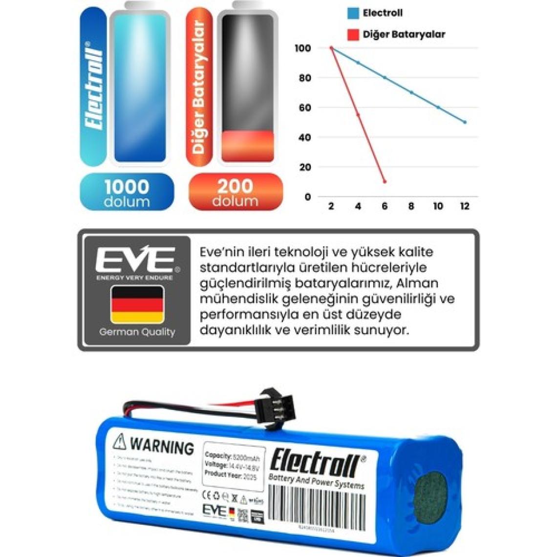 Electroll Robx R7 Batarya (ORJİNAL KAPASİTE) 5.200mah Pil Akıllı Robot Süpürge Batarya Değişimi