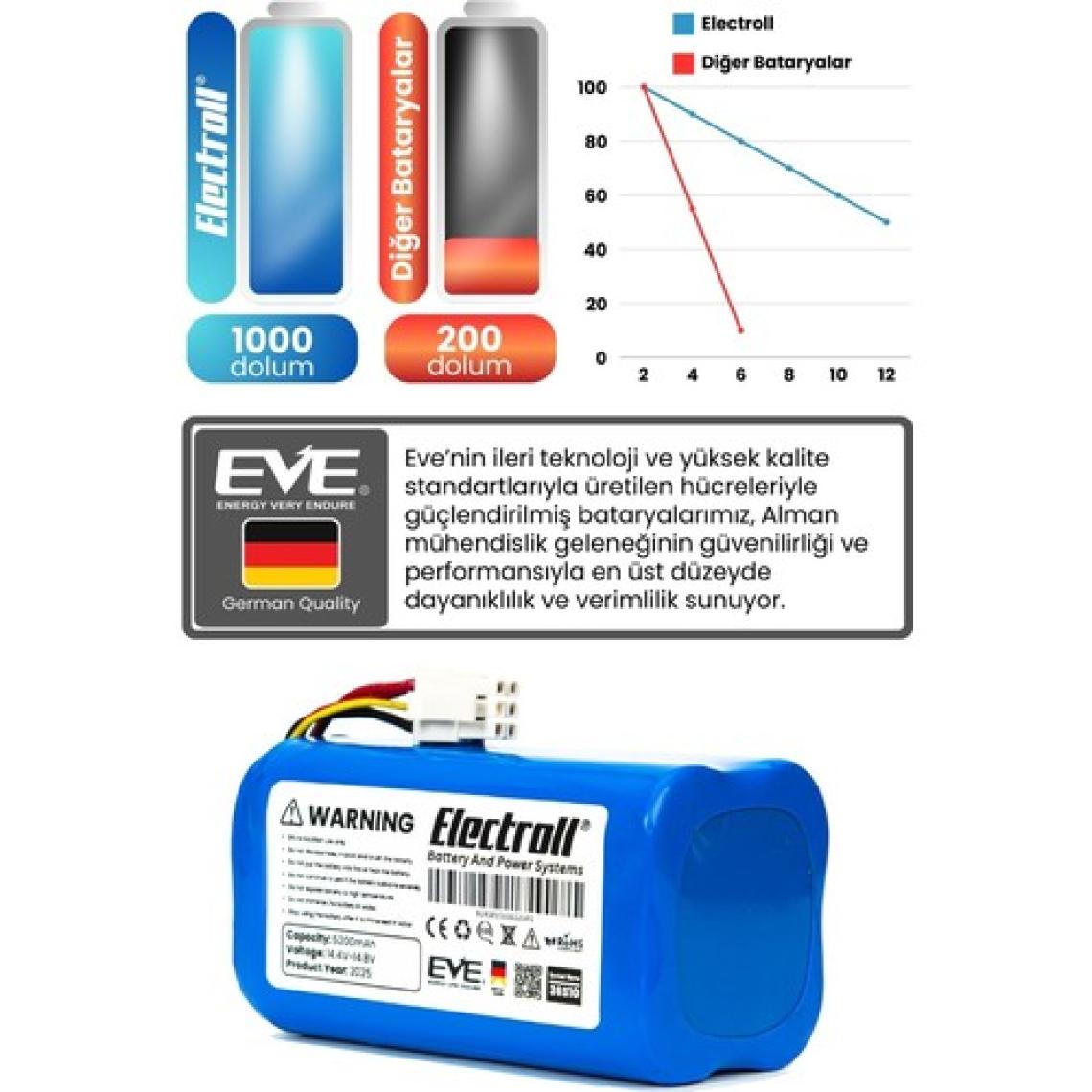 Electroll 360 S10 Vacuum Mop Cleaner Batarya (Orjinal Kapasite) 5200MAH Pil Robot Süpürge Bataryası QH100003