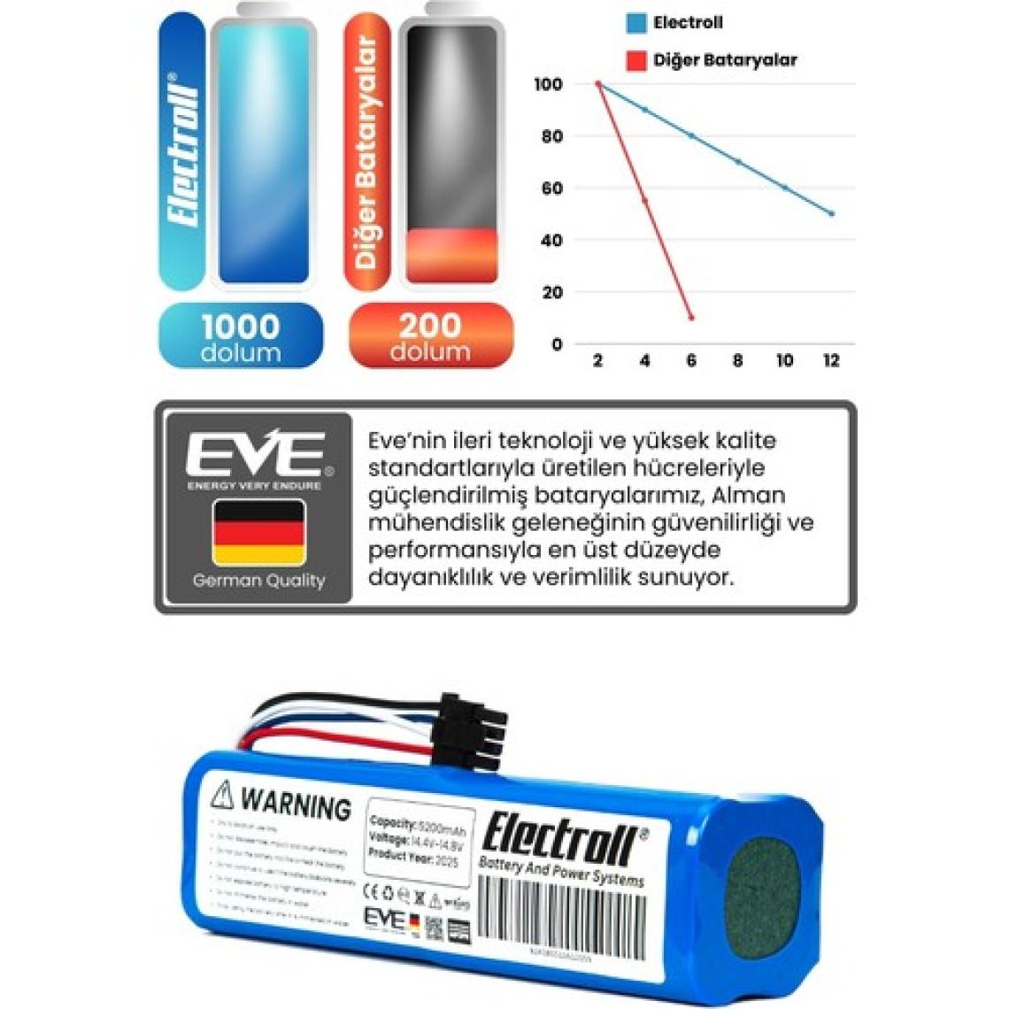 Electroll Xiaomi Mi Vacuum Mop Pro2 Plus 3D Uyumlu Batarya (Orjinal Kapasite) 5200MAH Robot Pil BHR4707GL