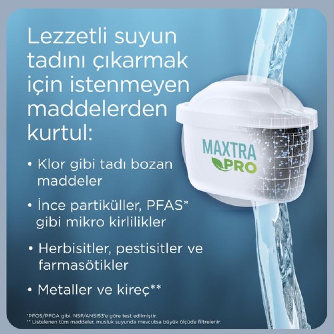 BRITA Maxtra Pro All-In-1 Yedek Su Arıtma Filtresi 10'lu