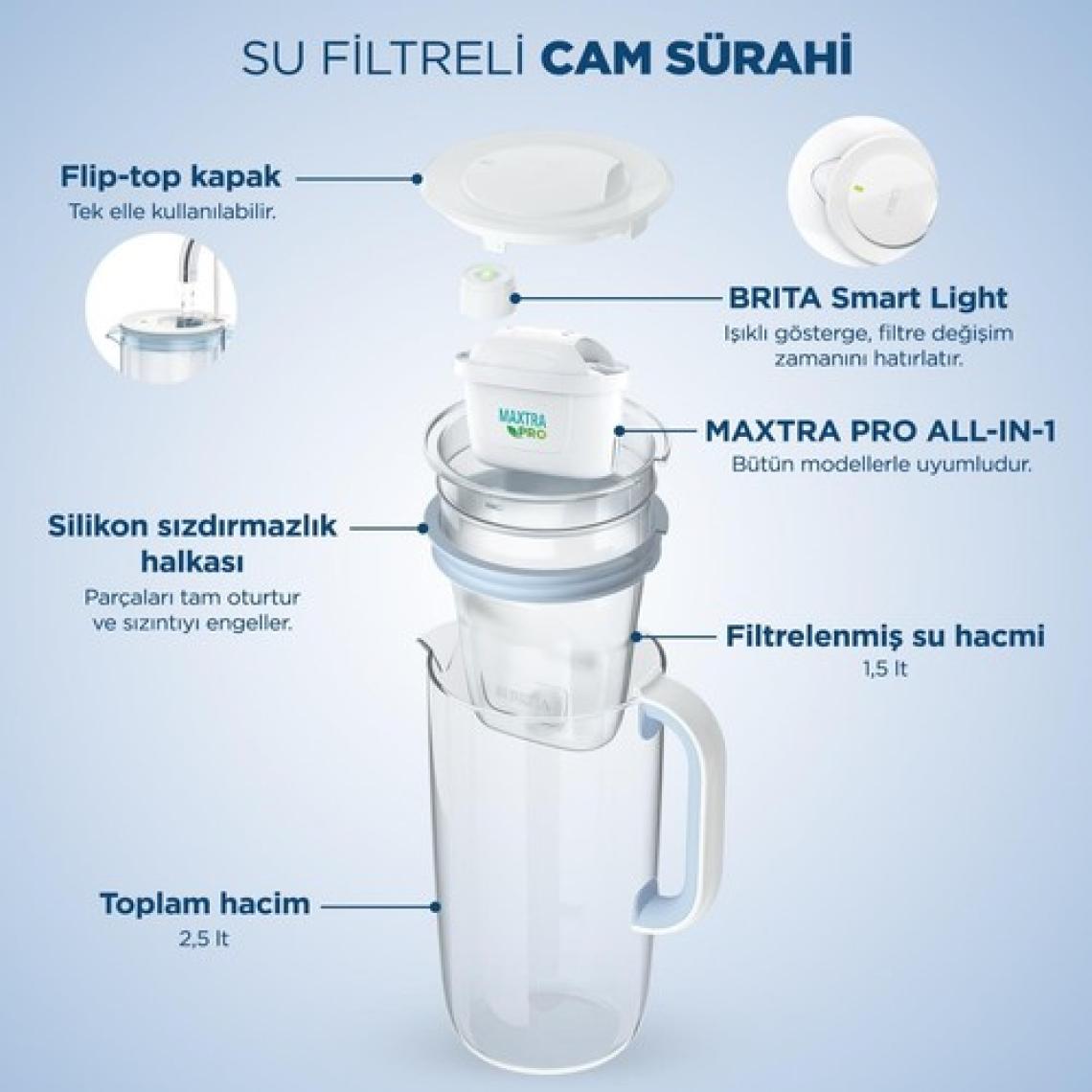 BRITA Cam Filtreli Su Arıtma Sürahisi – Açık Mavi (2,5 L)