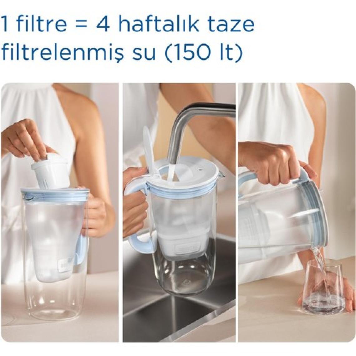 BRITA Cam Filtreli Su Arıtma Sürahisi – Açık Mavi (2,5 L)