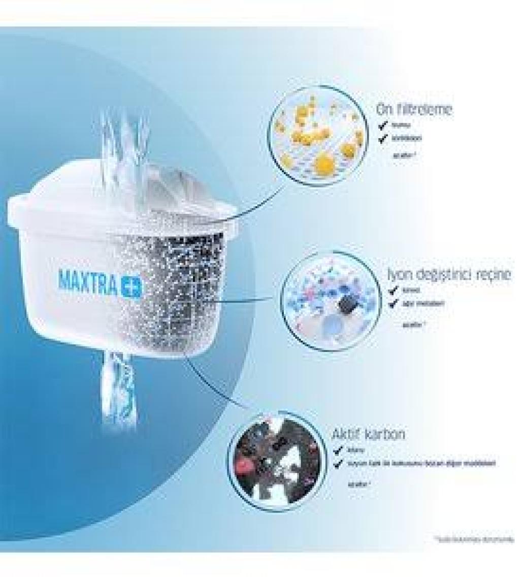 BRITA Aluna XL Filtreli Su Arıtmalı Sürahi - Beyaz