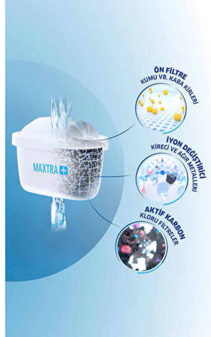 BRITA Aluna XL Filtreli Su Arıtmalı Sürahi - Beyaz