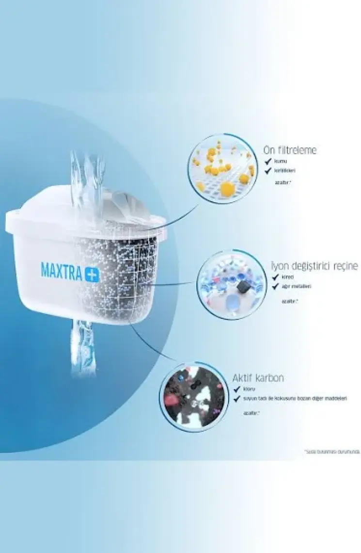 BRITA Aluna XL Filtreli Su Arıtmalı Sürahi - Beyaz