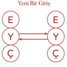 Günümüzde TA