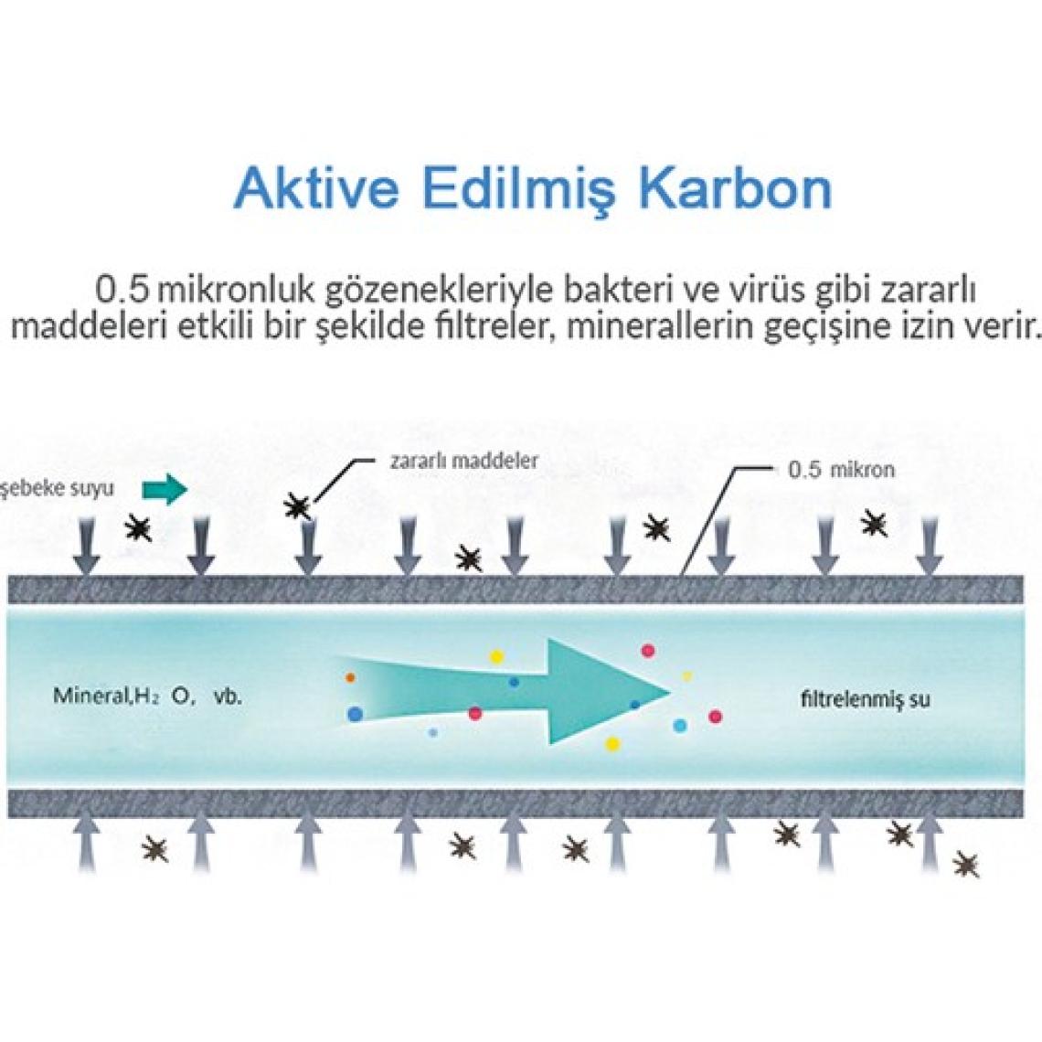 Greentech Water Aktive Edilmiş Karbon Filtreli Musluk Ucu Arıtıcı / GW-D03