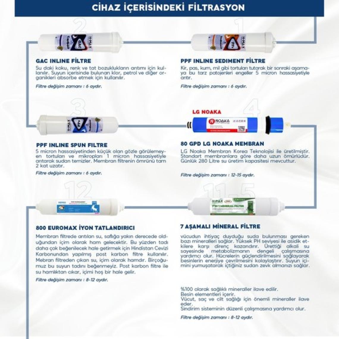 H-MAX Reverse Osmosis System Miamax 12 Aşama 9 Litre Çelik Tanklı Mineralli Su Arıtma Cihazı