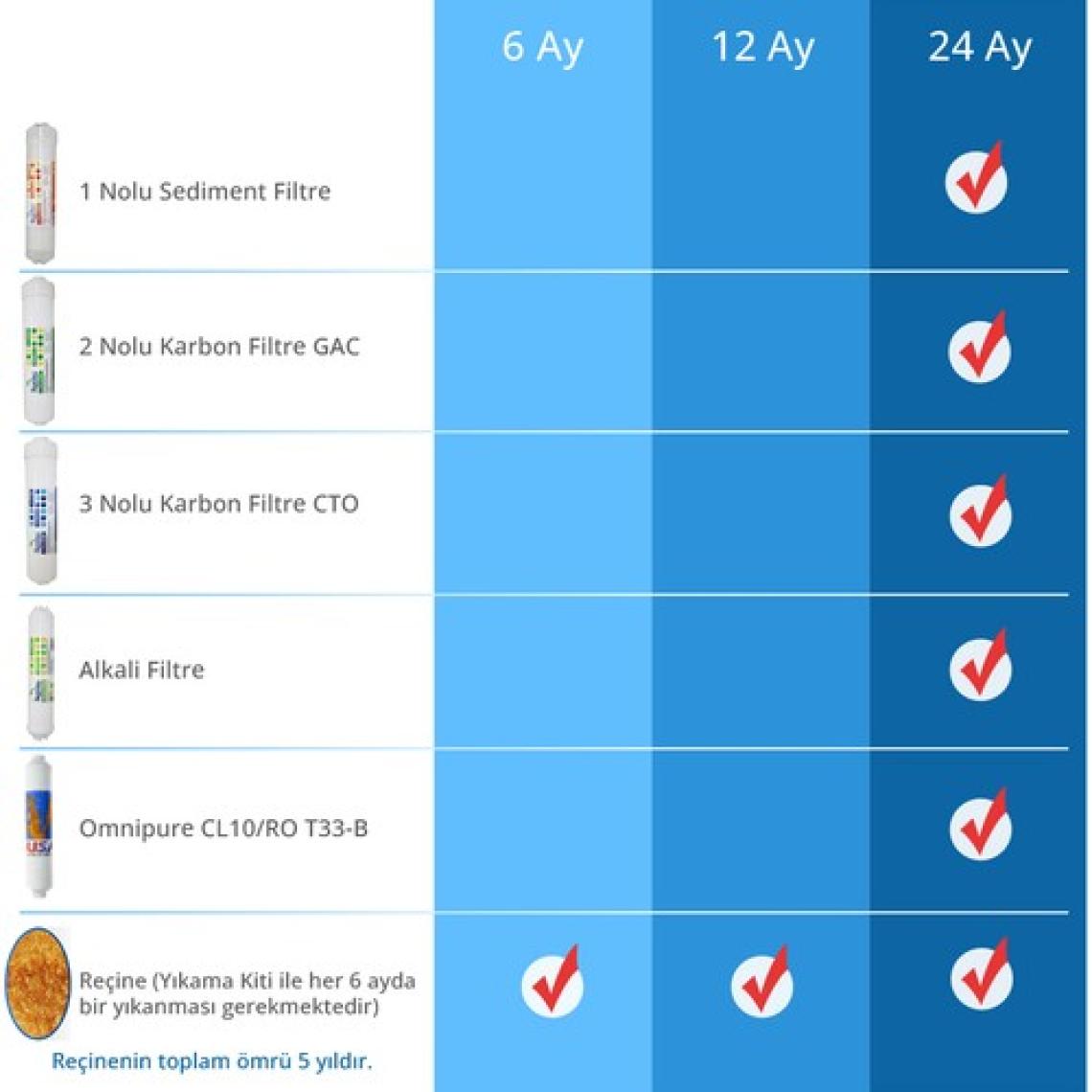 Spring Water Aqua Love Atık Su Üretmeyen Usa Omnipure Teknoloji Su Arıtma Cihazı