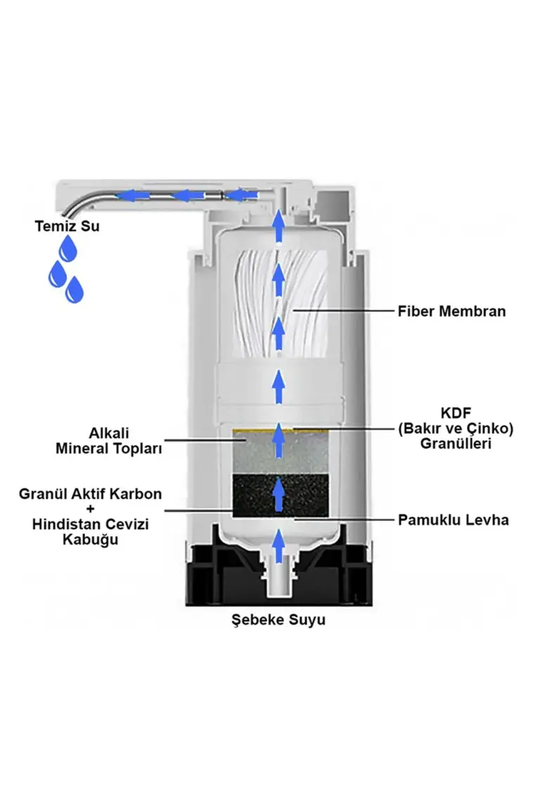 Greentech Water Tezgah Üstü Musluk Ucu Arıtıcı / GW-D07