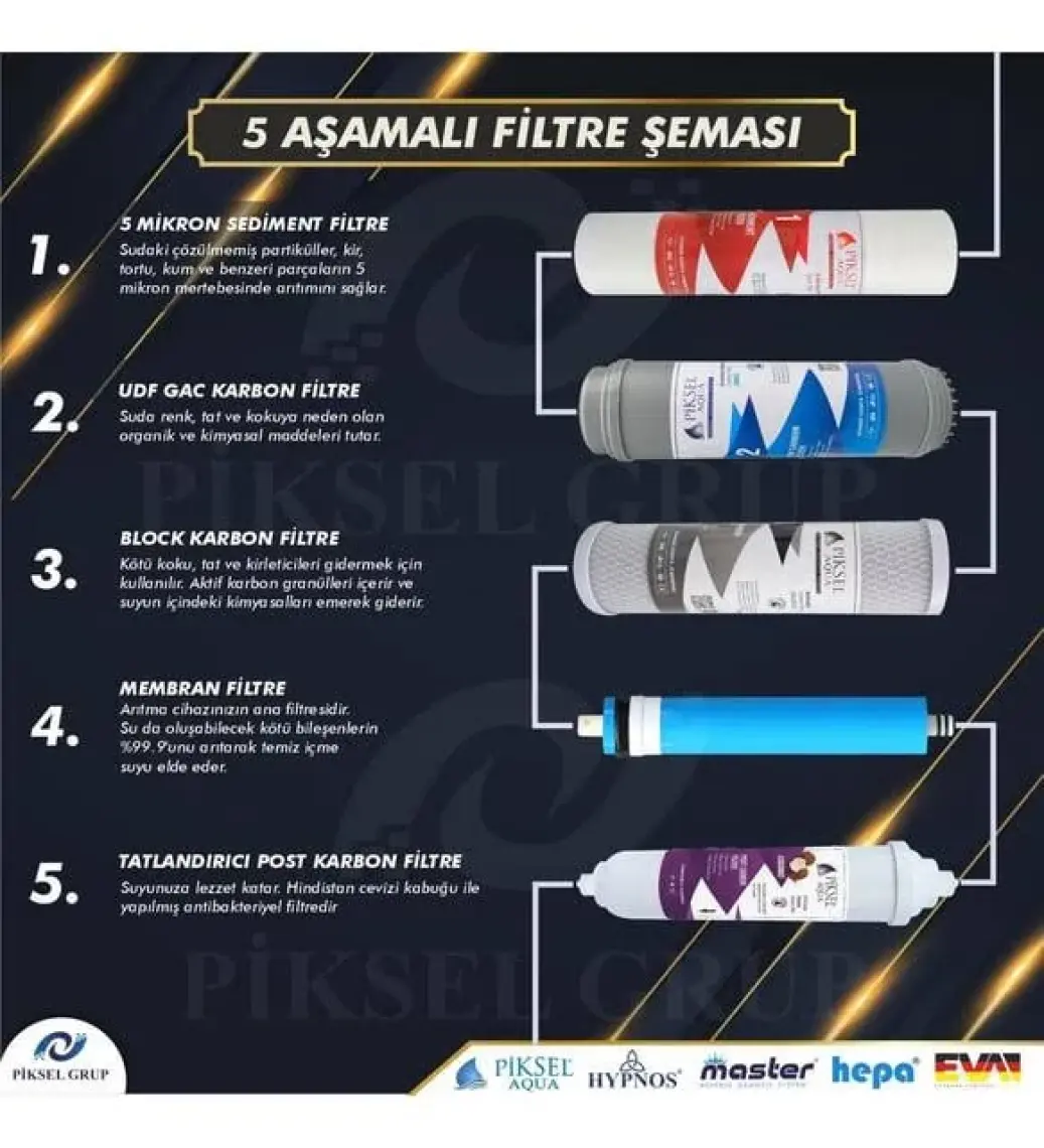 Piksel Aqua 5 Aşamalı Açık Kasa Su Arıtma Cihazı