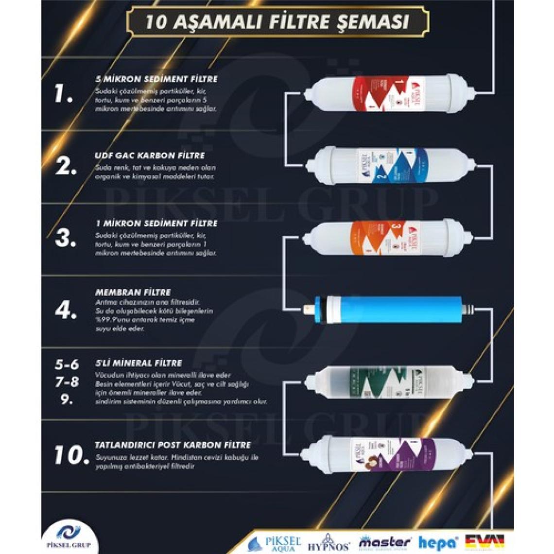 Piksel Aqua 10 Aşamalı Pompalı Mineralli Çelik Tanklı Su Arıtma Cihazı