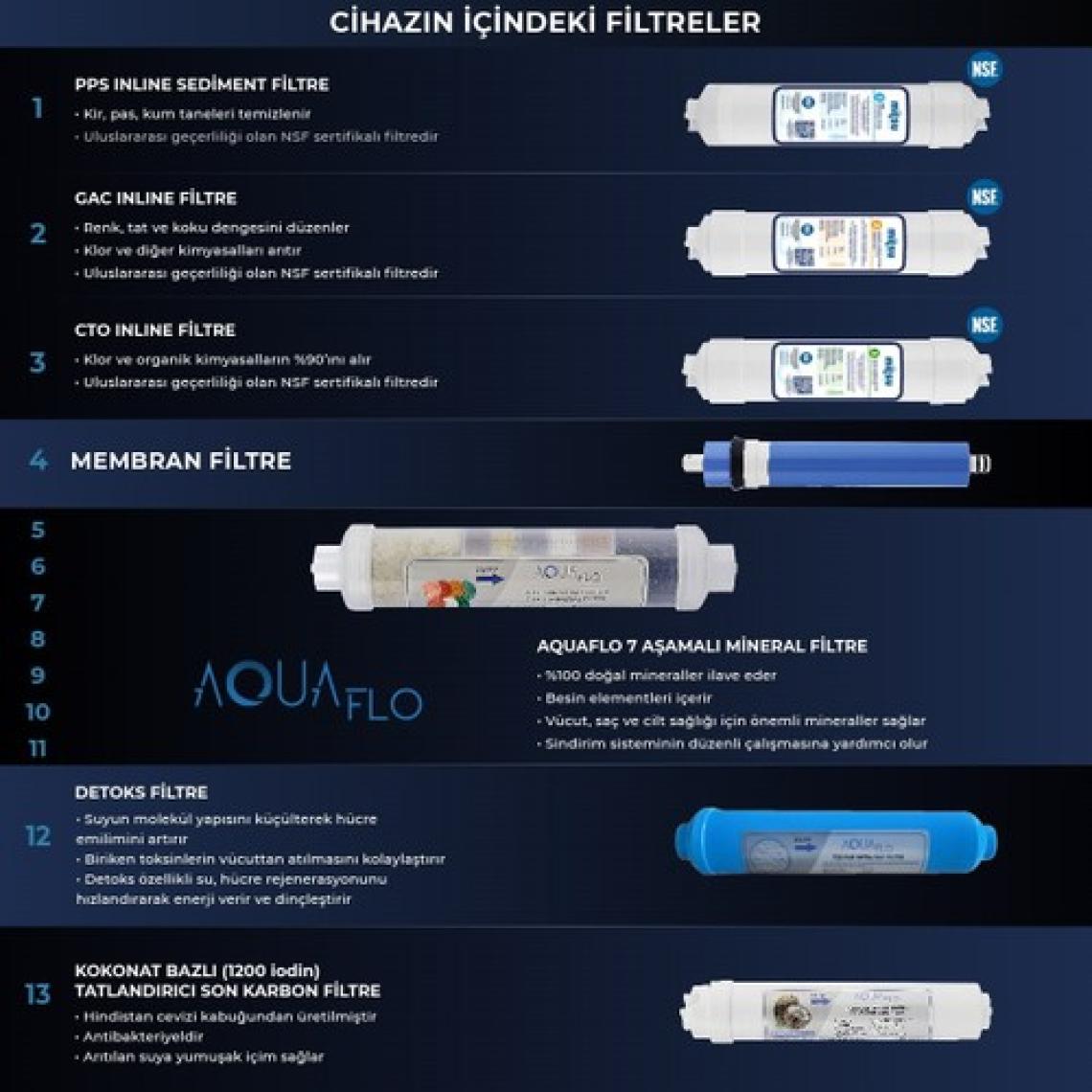 Mil Su Arıtma Cihazı 13 Aşamalı Multimineral Ve Detoks Filtreli 8 Lt Çelik Tanklı (DNP13-M-S)