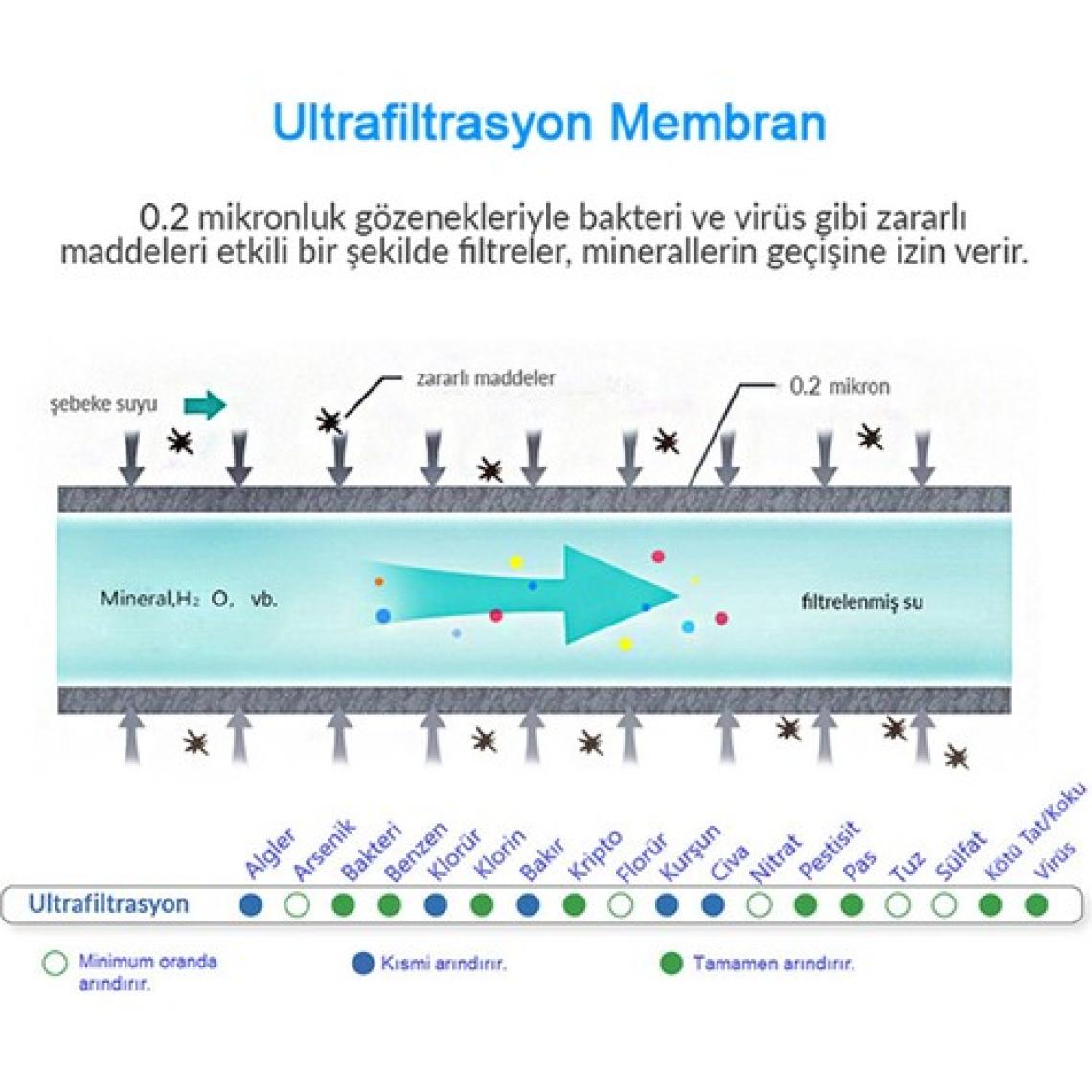Greentech Water UF Membran Filtreli Musluk Ucu Arıtıcı / GW-D01