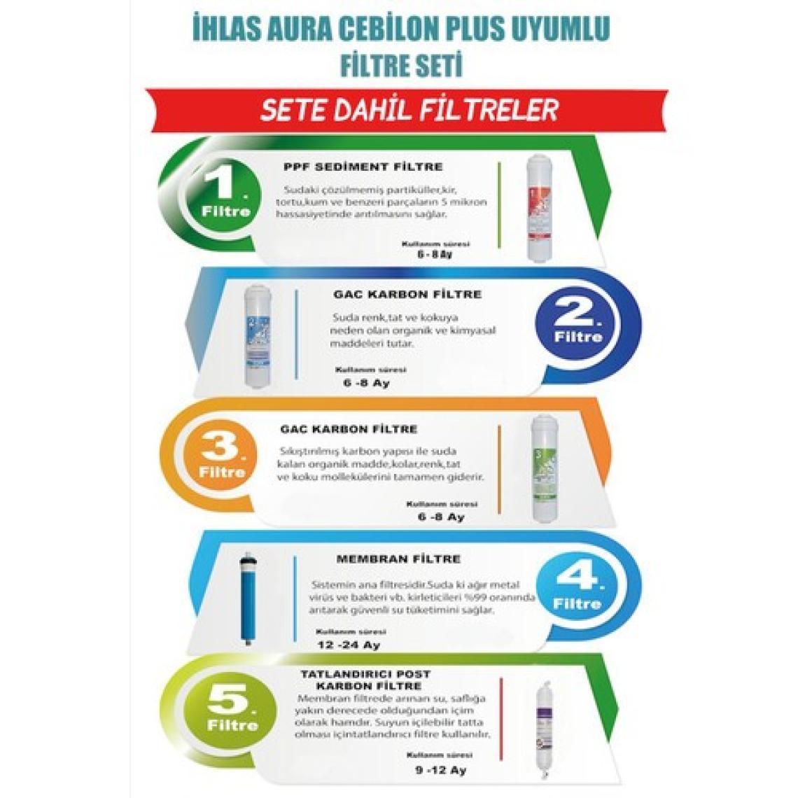 Ihlas Aura Cebilon Platinum Uyumlu 5'li Filtre Seti