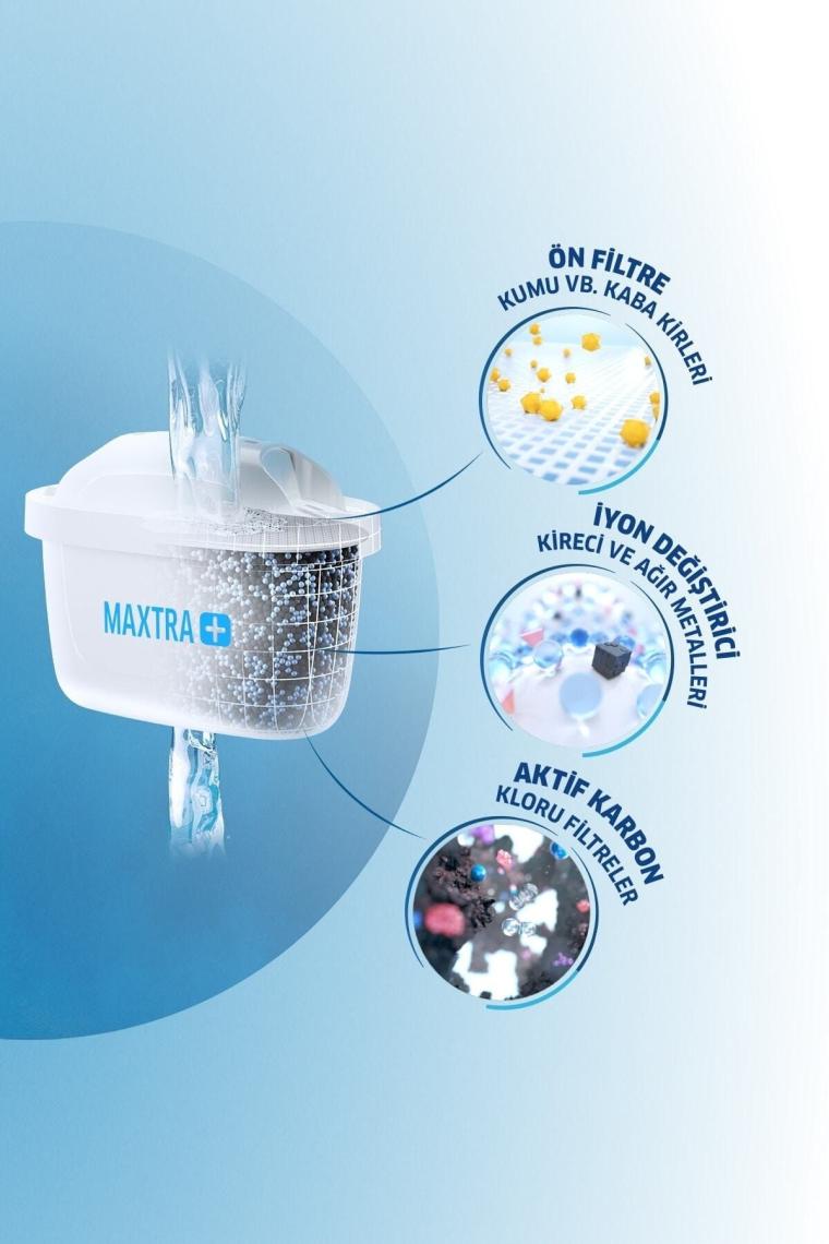 Brita Aluna XL 3.5 lt Filtreli Su Arıtmalı Sürahi