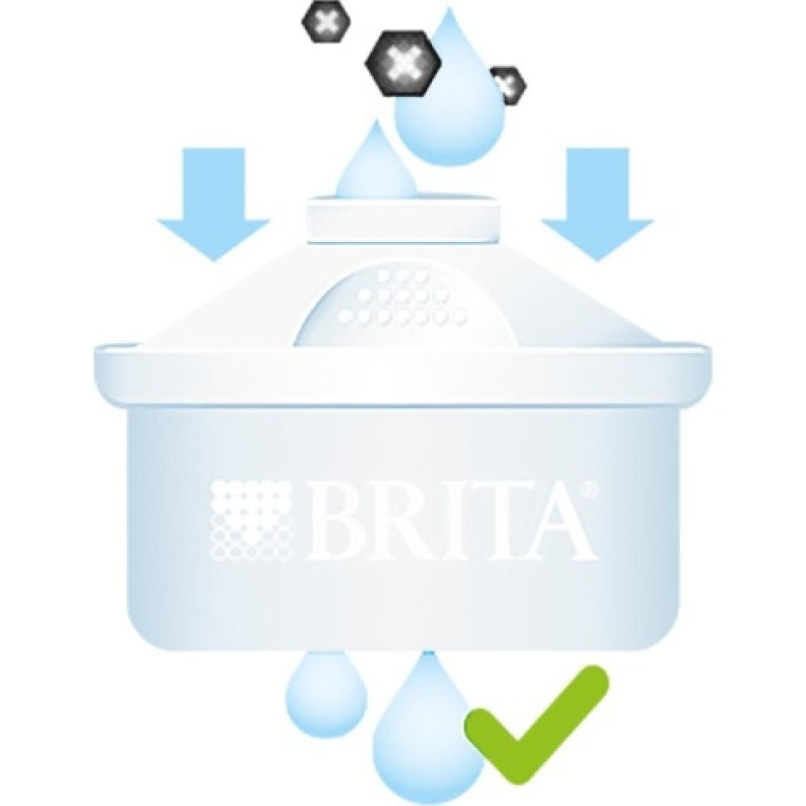 Brita Maxtra +  Plus Ikili Su Arıtma Sürahi Filtresi-Brita