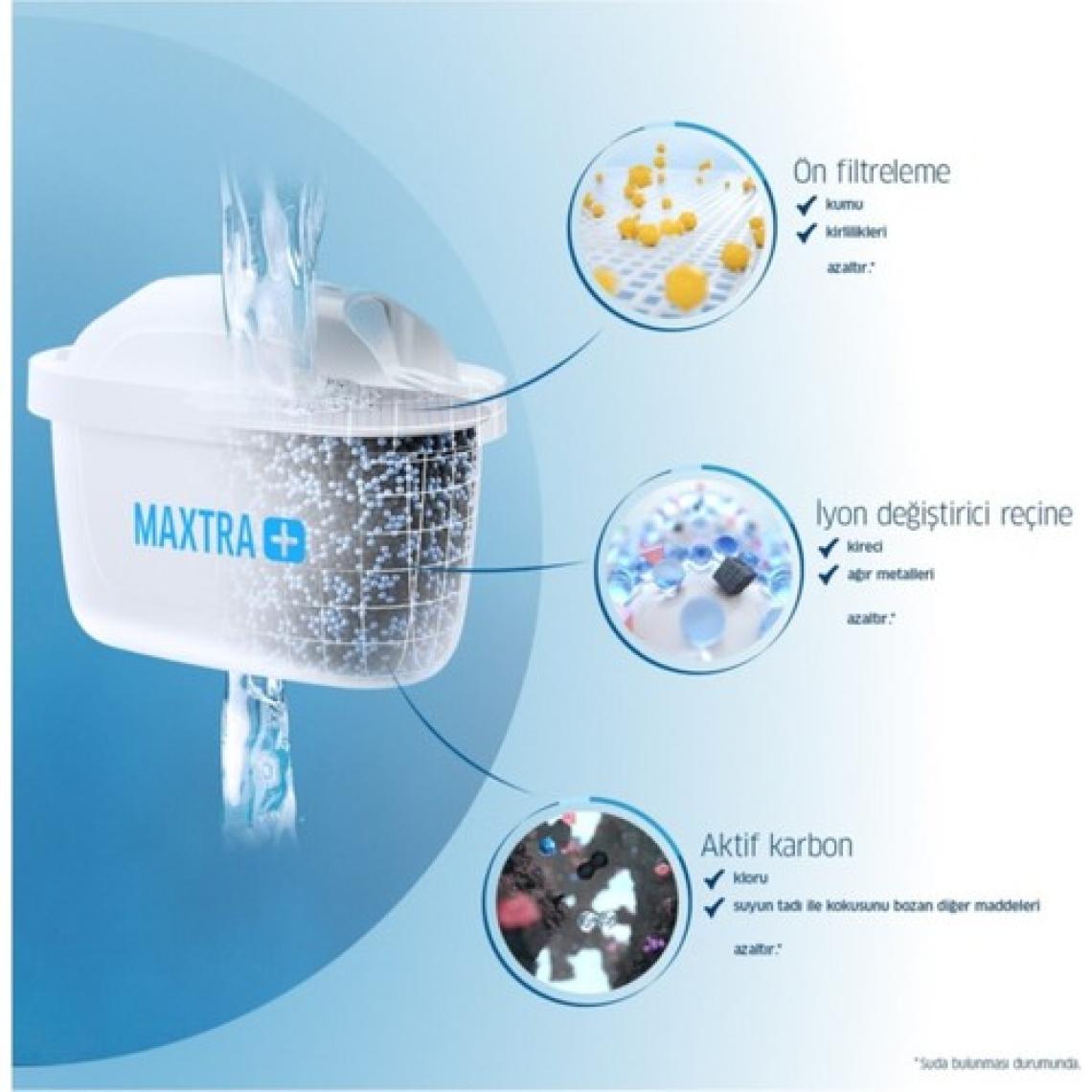 Brita Maxtra +  Plus Ikili Su Arıtma Sürahi Filtresi-Brita