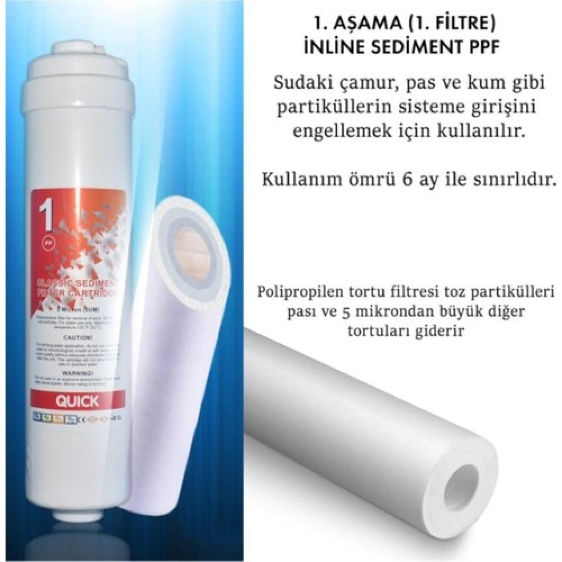Liberti Kapalı Kasa Su Arıtma Cihazı Filtresi Inline 2 Yıllık Bakım Seti (Membransız)