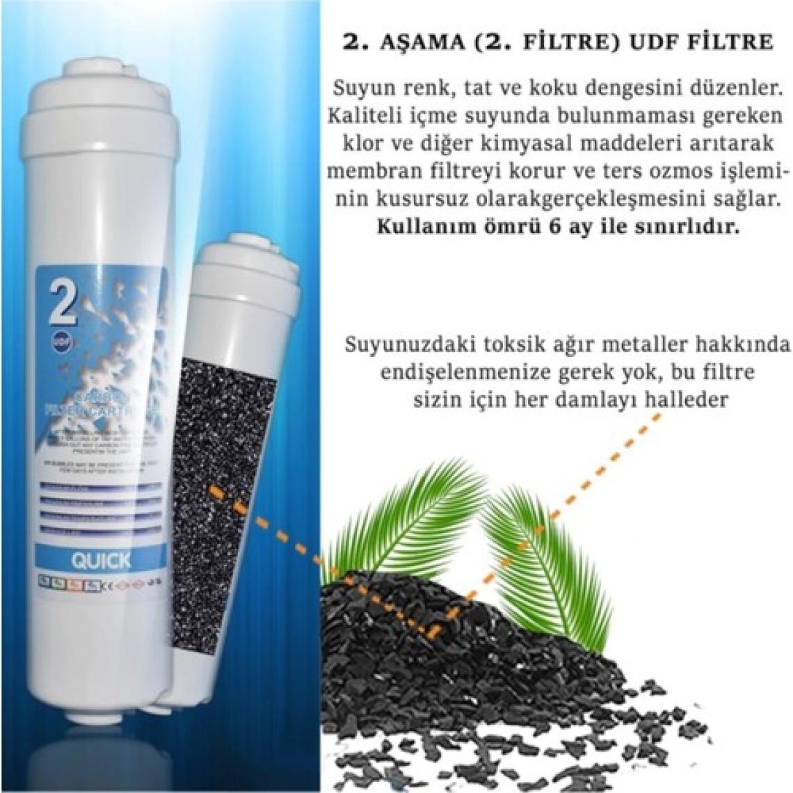 Liberti Kapalı Kasa 12 Inç Su Arıtma Cihazı Filtresi 5 Aşamalı 80 Gpd King Membranlı Inline Filtre Seti