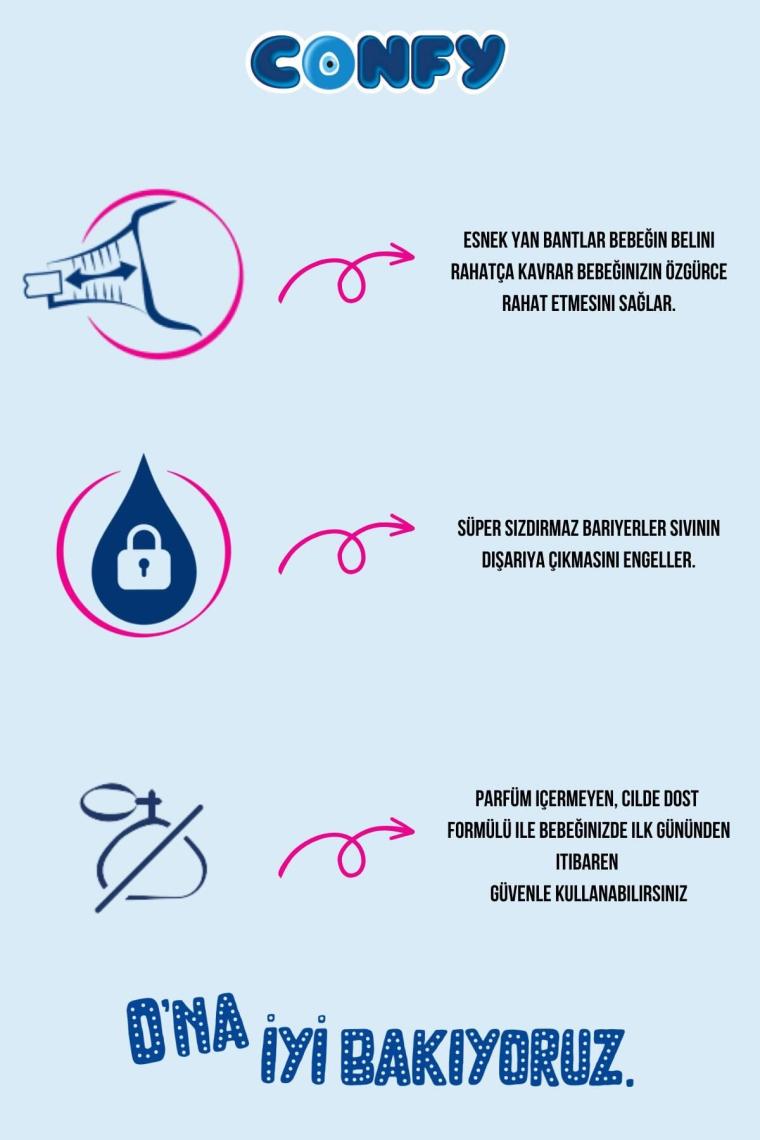 Confy Premium 1 Numara Bebek Bezi Yenidoğan 2 - 5 KG 70 Adet