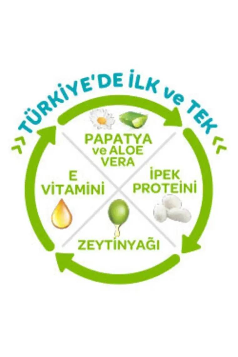 Önlem Botanika Bebek Bezi Avantaj Paket Junior 24’lü (11-18 Kg)