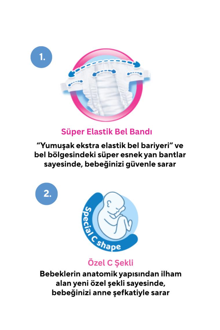 Molfix Bebek Bezi 2 Beden Mini 3-6 Kg 80li Fırsat Paketi