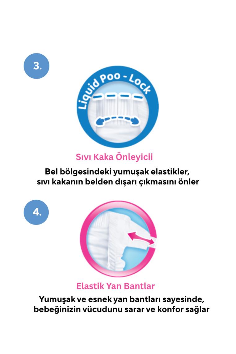 Molfix Bebek Bezi 2 Beden Mini 3-6 Kg 80li Fırsat Paketi