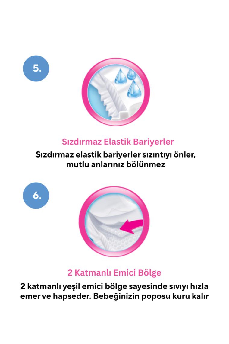Molfix Bebek Bezi 2 Beden Mini 3-6 Kg 80li Fırsat Paketi