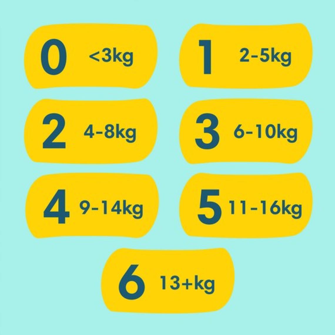 Prima Bebek Bezi Premium Care 2 Numara 180 Adet Aylık Fırsat Paket