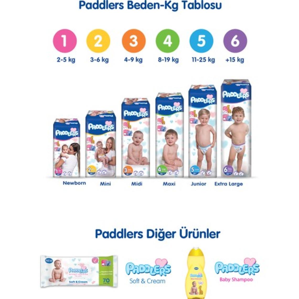 Paddlers 1 Numara Newborn 192'li Aylık Paket Bebek Bezi