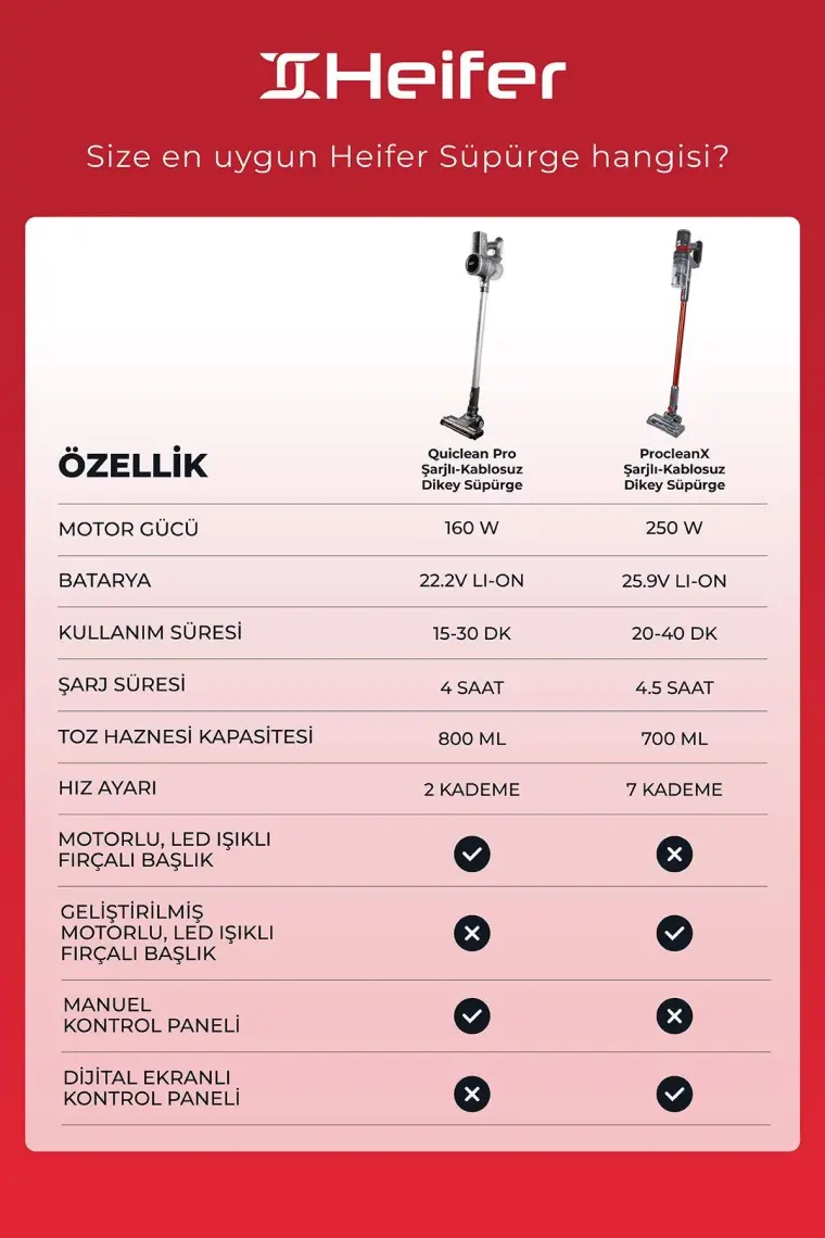 Heifer Quiclean Pro Şarjlı Kablosuz Dikey Süpürge