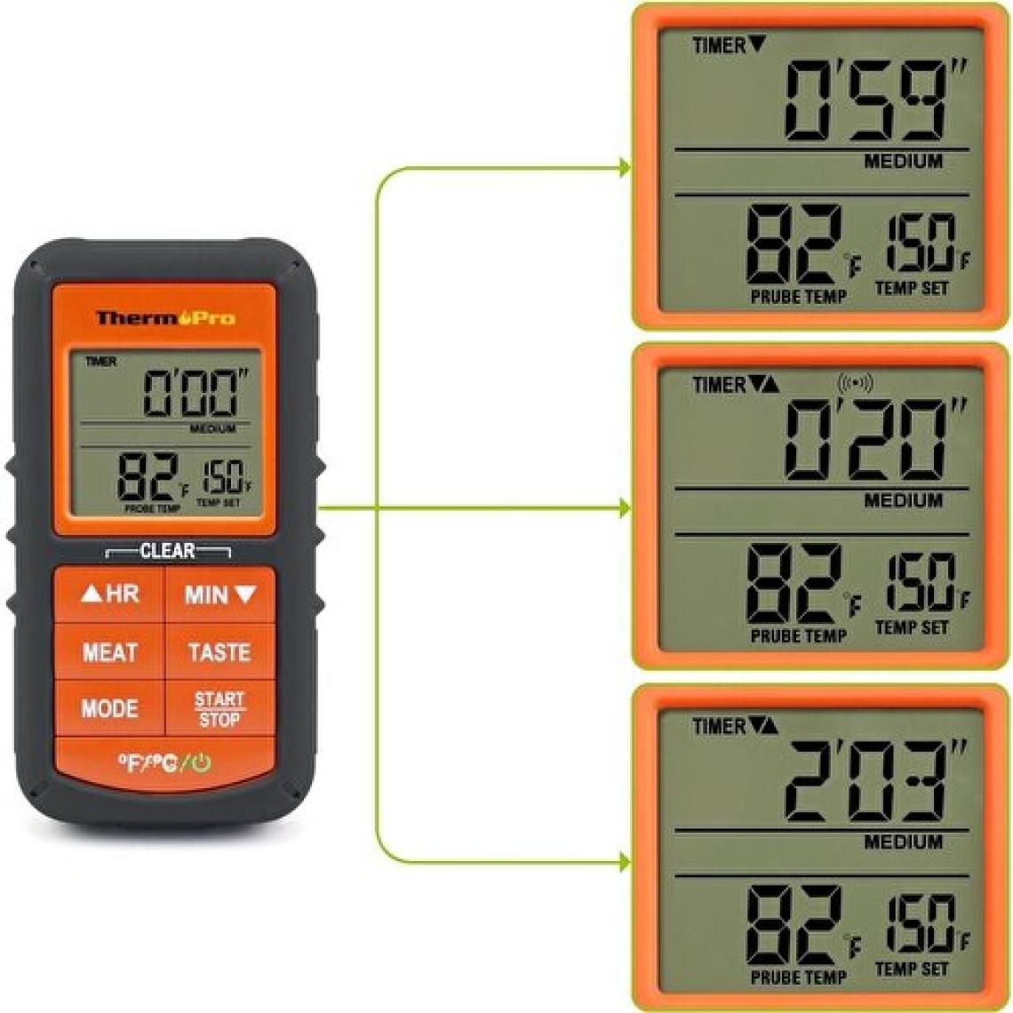Thermo Pro Thermopro TP-07S Kablosuz Saplamalı Gıda Barbekü Termometresi
