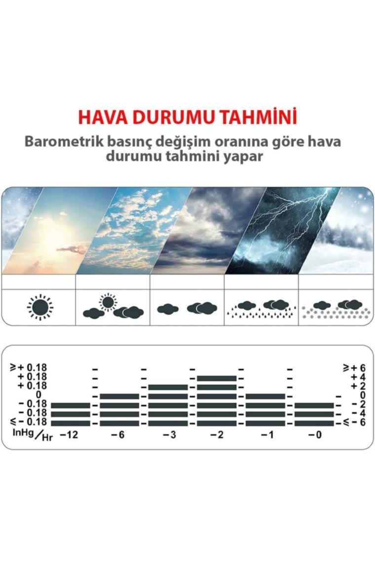 Tp67a Wifi Iç Ve Dış Mekan Dijital Isı,nem,basınç Ölçen Hava Tahmin Istasyonu