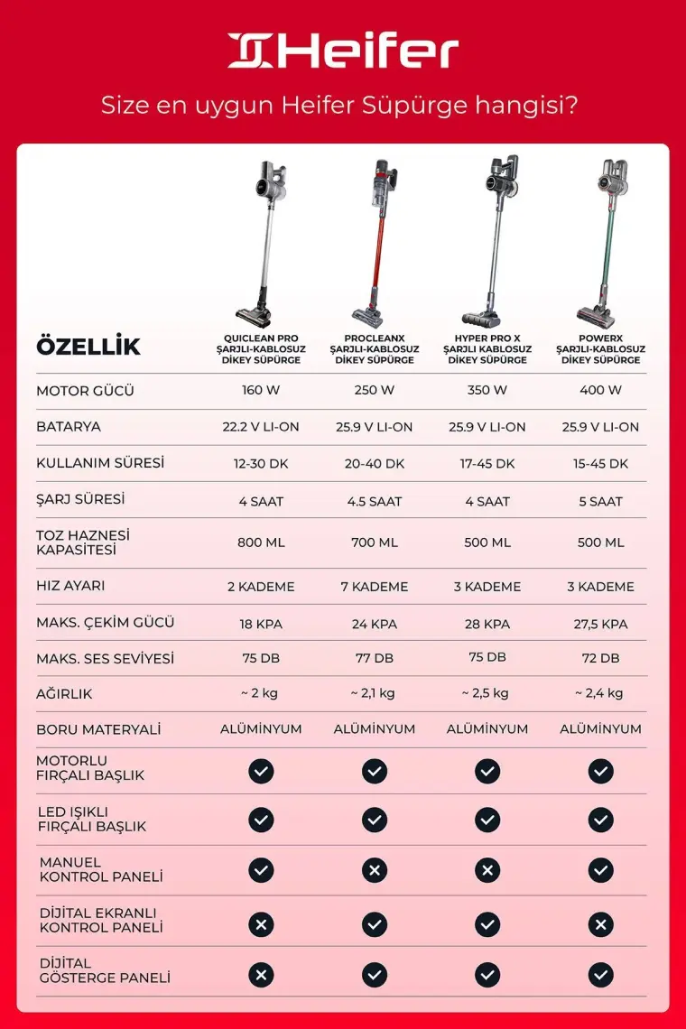 Hyperprox Şarjlı Kablosuz Dikey Süpürge