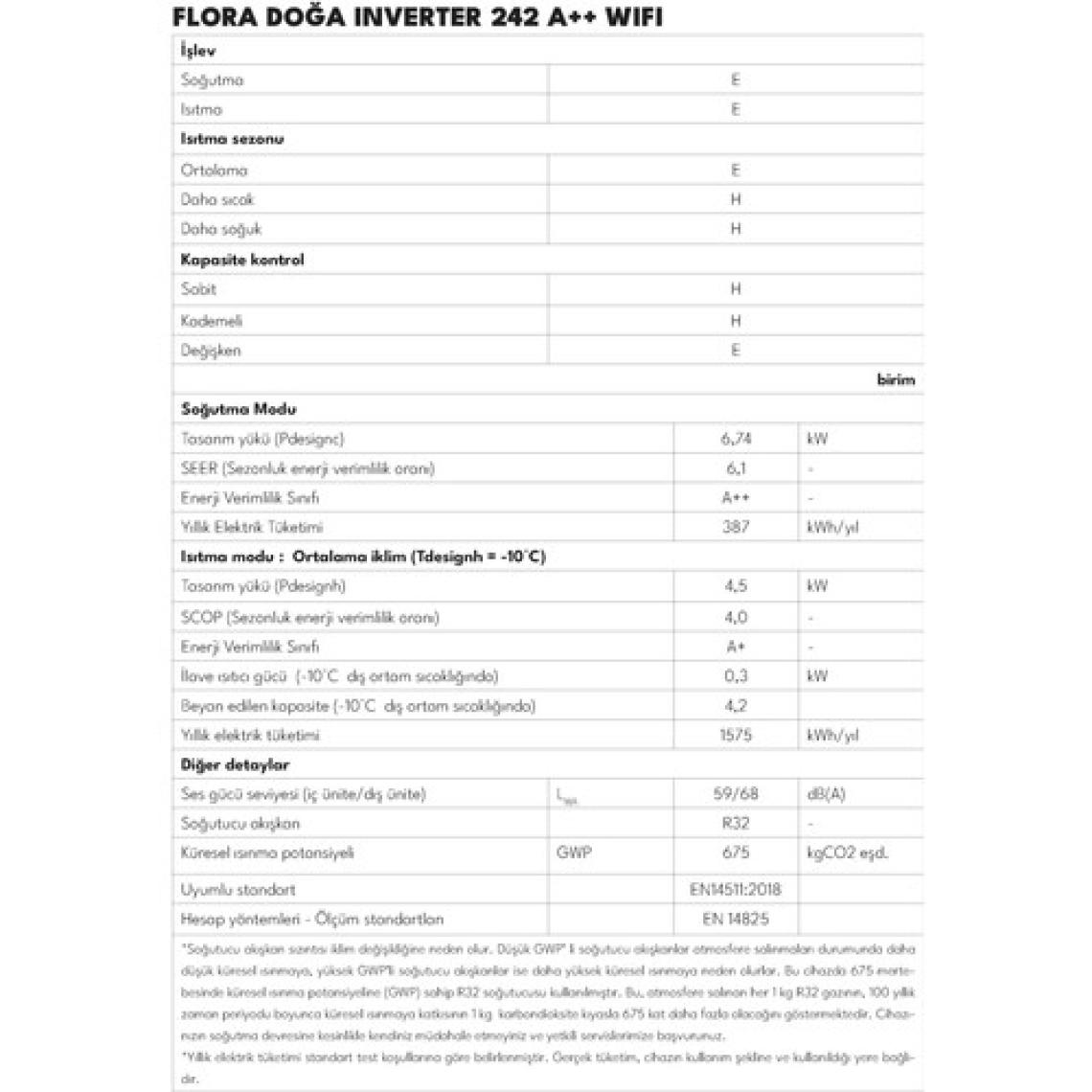 Vestel Flora Doğa Inverter 242 A++ WiFi 24000 BTU Duvar Tipi Klima