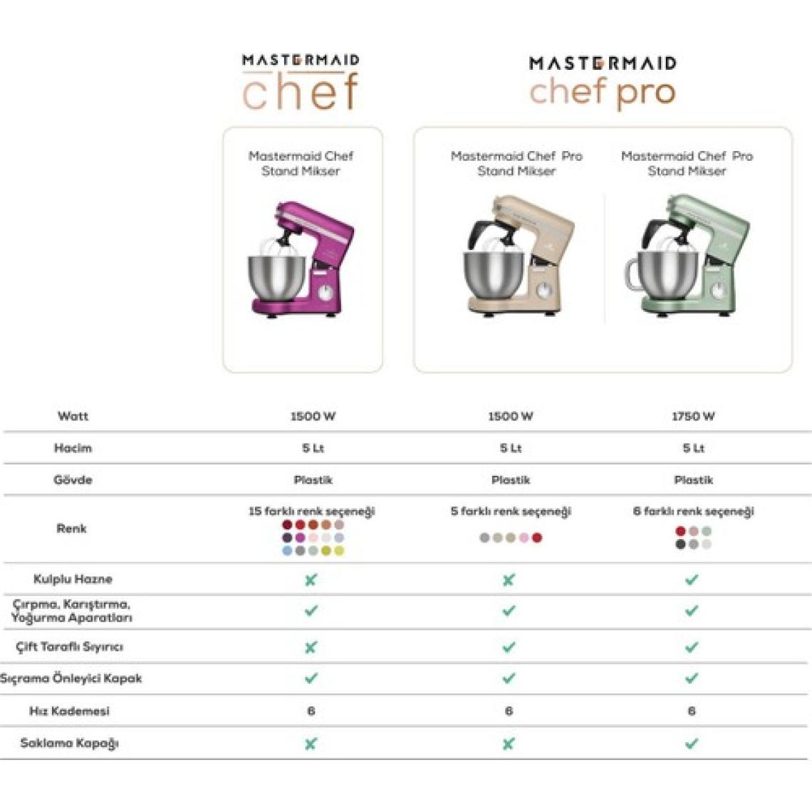 Karaca Mastermaid Chef Stand Mikser White