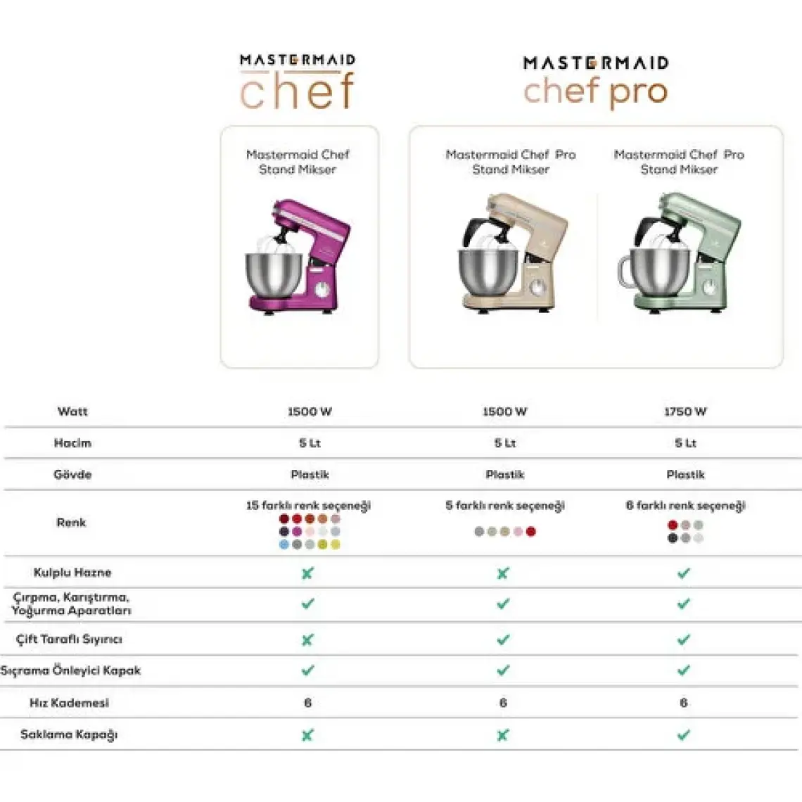 Karaca Mastermaid Chef 1500 W 5 lt Stand Mikser Gri