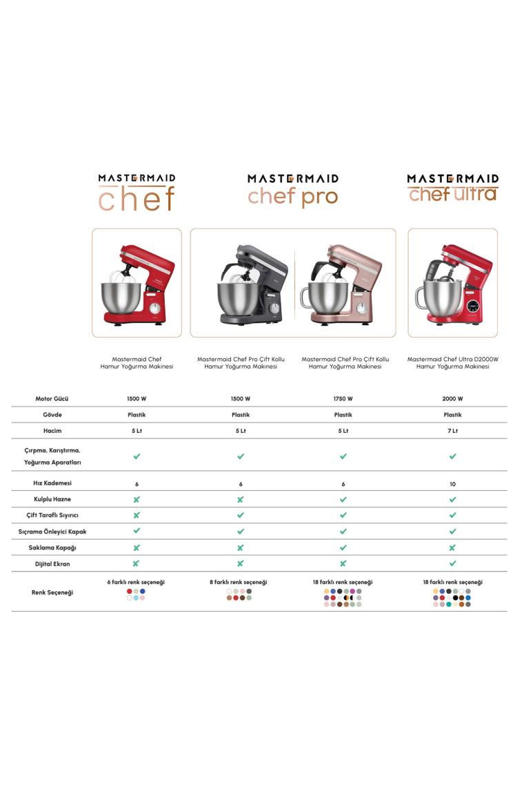 Karaca Mastermaid Chef Stand Mikser Red 1500W 5 Lt